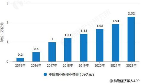 2020年中国保理行业市场分析：市场规模将突破4000亿欧元 未来发展机遇与挑战并存_前瞻趋势 - 前瞻产业研究院