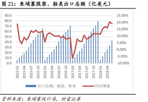 冷门行业深度分析之“缝制机械” - 知乎