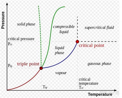 泵的扬程和压力的换算关系公式 附泵的性能曲线图 - CAD2D3D.com