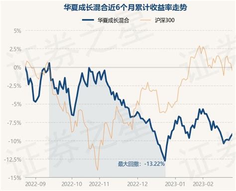 2月24日基金净值：华夏成长混合最新净值0.994，涨0.4%_基金频道_证券之星