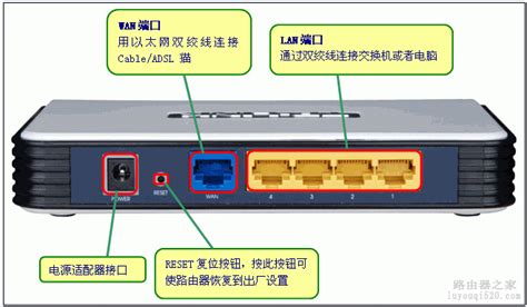 [TL-WDR7500] 网线入户静态IP上网设置