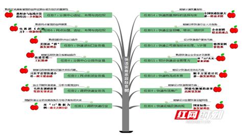 基于工作过程系统化的高等职业教育课程建设研究与实践