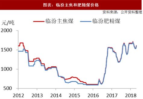 南京燃气收费标准2023 - 南京慢慢看