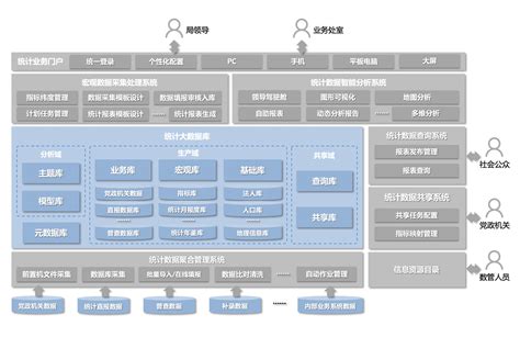 区域经济大数据 - 中科院成都信息技术股份有限公司