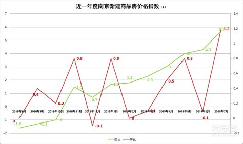 现在南京房价跌得太惨了，这一年来，南京楼市几乎就没有房价不跌的地方。在2021年11月的时候，当时南京鼓楼区的平均房价都... - 雪球