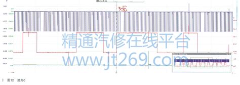 东风雪铁龙C6报P0016故障检修 - 精通维修下载