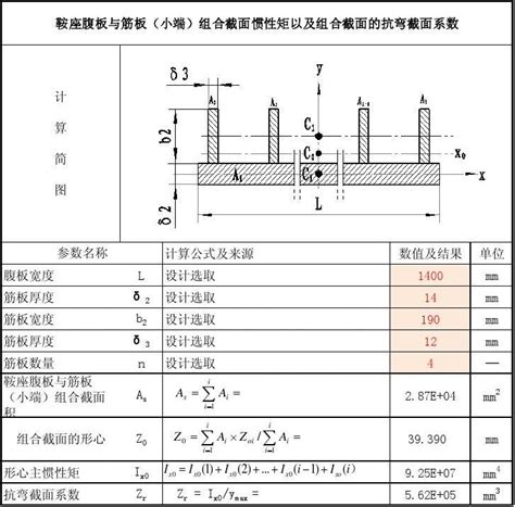 钢结构计算公式（钢结构计算用表） - 知乎