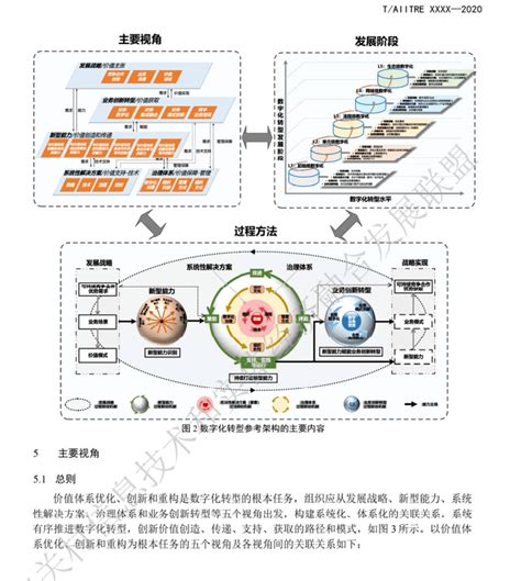 建筑业数字化转型:中国互联建造的未来-亿信华辰