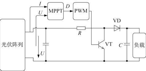 什么是光伏MPPT？原理是什么？有什么作用？_阳光工匠光伏网