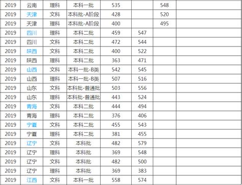 31省份上半年人均消费榜:京沪超2万,食品烟酒占比高 —思迅天店