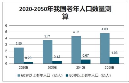 2019年武汉市人口、老年人口数量、老年人口特征及人口老龄化形势分析[图]_智研咨询