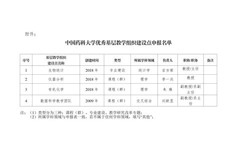 2017年广东省拟新增199个硕博点推荐名单