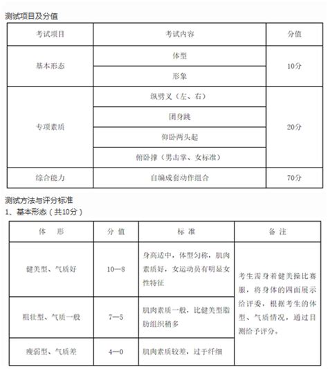 2019年南京市第五高级中学体育特长生专业加试方案(2)_中招考试_中考网
