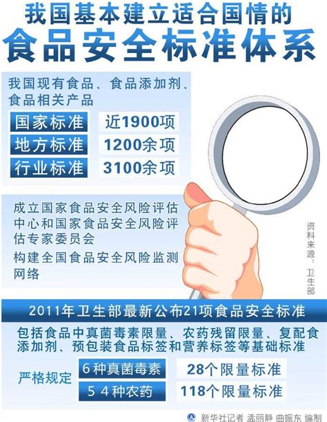 【2018】中华人民共和国食品安全法(实用版)