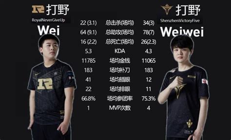 LOL赛前数据对比：RNGWei和V5Weiwei的真假Wei对决！-直播吧zhibo8.cc