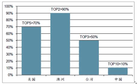 包装印刷市场分析报告_2019-2025年中国包装印刷市场前景研究与行业发展趋势报告_中国产业研究报告网