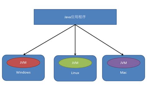 java代码在jvm中的运行过程详解 - 知乎