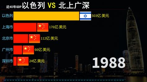 2012年中国gdp是多少，中国gdp何时超过美国- 理财技巧_赢家财富网