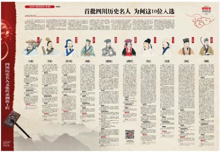 首批四川历史名人 为何这10位入选---四川日报