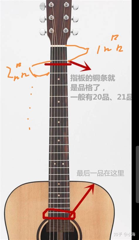 如何正确调节你的吉他之 Fender Strat 吉他__凤凰网