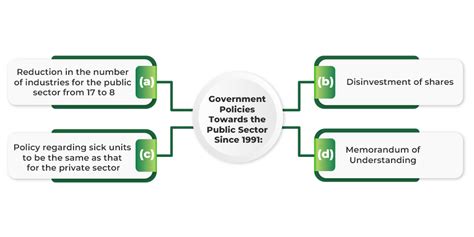 PPT - Government Policies PowerPoint Presentation, free download - ID ...