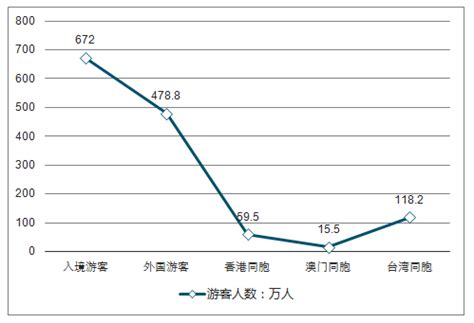 杭州市旅游市场分析报告_2019-2025年中国杭州市旅游市场深度研究与投资战略咨询报告_中国产业研究报告网