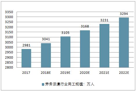2020年中国劳动力市场分析报告-市场调研与未来商机预测 - 中国报告网