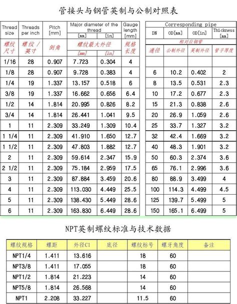 Mini5 的图像结果