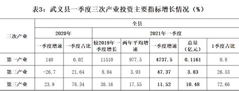 2022年1-8月全国固定资产投资（不含农户）及组成结构统计_中国宏观数据频道-华经情报网