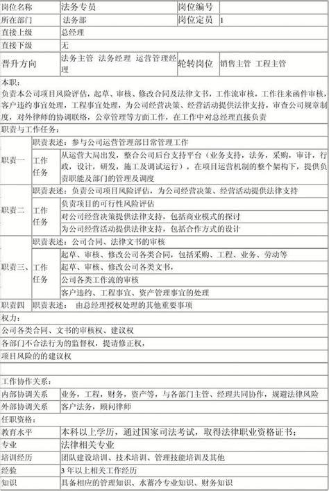 2012贵州选调生法院职位表_word文档免费下载_文档大全