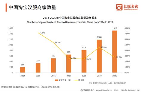 2021年中国汉服销售市场供给侧数据分析：商家数量、款式销量、地域分布__财经头条