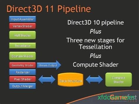 Whats new in DirectX 11