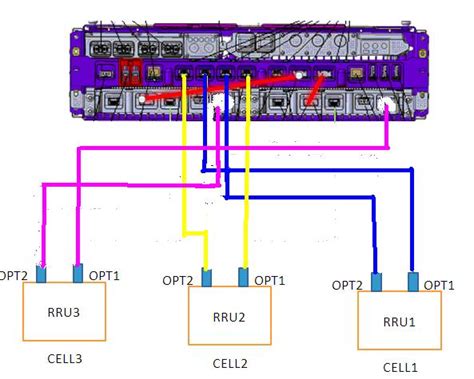 一种实现BBU与RRU组网的方法、装置及组网系统与流程