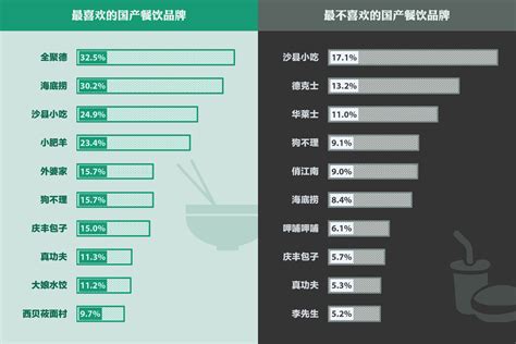 2022中国餐饮业报告:中国餐饮业的现状和发展趋势 —思迅天店