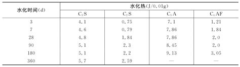 水泥标样详情 GSB08-1355-2017水泥熟料成分分析标准样品-武汉中昌国研标物科技有限公司