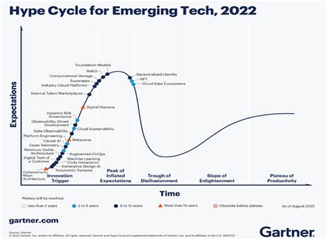 2022年的25种新兴技术（三）：优化技术人才交付 - 网站建设,网站制作,模板建站,网页模板,网站优化,网络推广,临泉艾克网络科技 ...