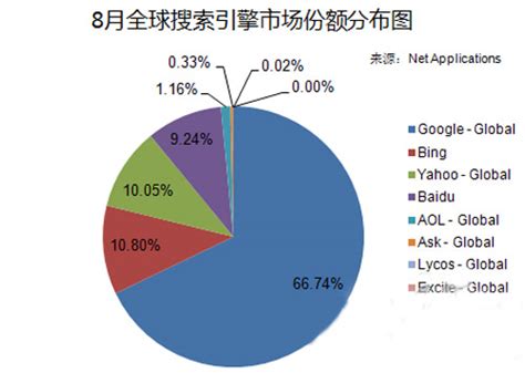 外贸卖家如何做好谷歌搜索引擎优化？-引流推广-连连国际外贸支付官网