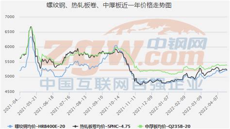 2017年中国钢材价格走势分析【图】_智研咨询
