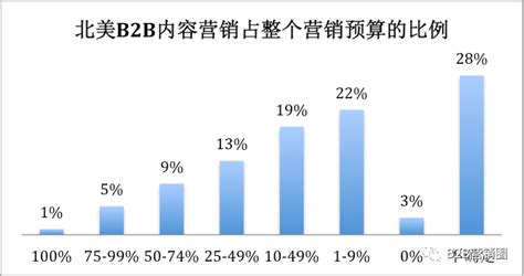 2017年中国B2B电商行业交易规模、营收情况、利润情况、业绩与行情表现情况分析【图】_智研咨询