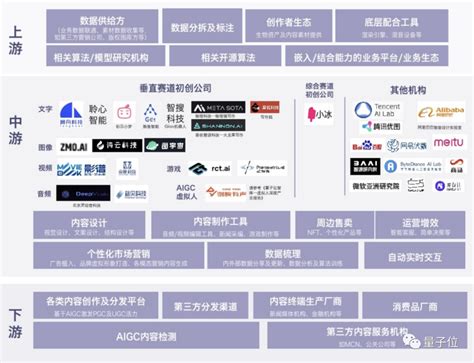中国信通院联合京东探索研究院发布《人工智能生成内容（AIGC）白皮书（2022年）》_驱动中国