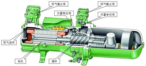 螺杆式压缩机的工作原理-深圳市东跃进制冷机电有限公司