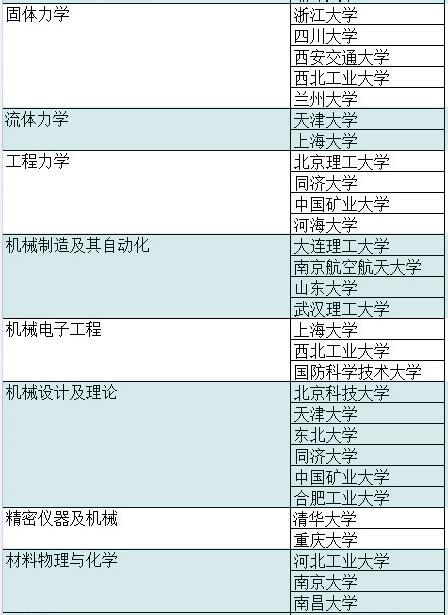 青岛大学2022年本科综合评价招生复试入围考生名单公示-高考直通车