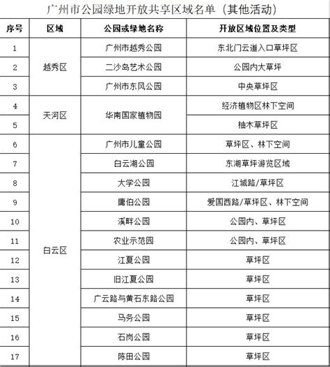 2023广州这些草坪拟免费开放露营野餐（附名单）- 广州本地宝