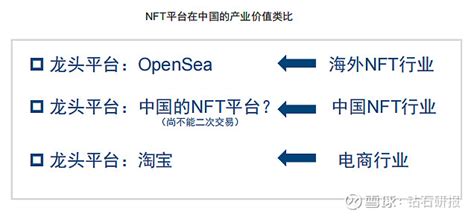 PA图说 | 一图掌握以太坊上NFT关键数据（2022.07.13） - 世链NFT数藏