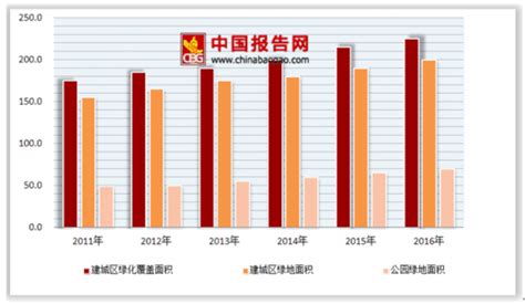 中国园林工程行业发展趋势研究与未来投资分析报告（2022-2029年）_城镇化_企业_数据