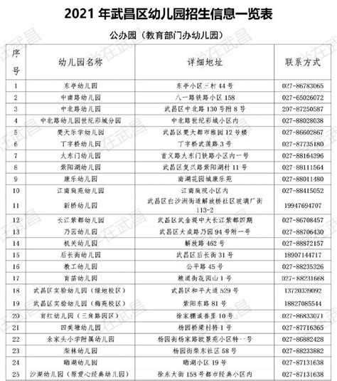 2021武昌区幼儿园电话号码大全集- 武汉本地宝
