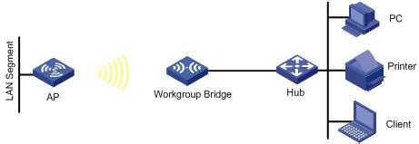 Docker的四种网络模式Bridge模式_"docker network_mode: \"bridge"-CSDN博客