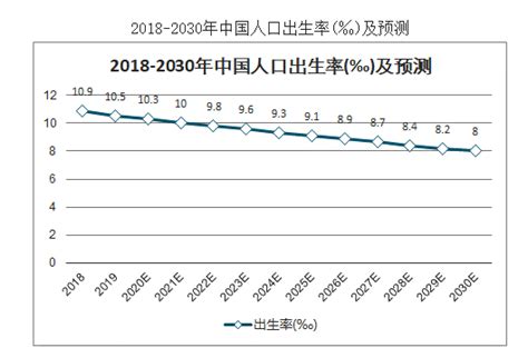 1949年-2020年中国新出生人口数量公布 2021年将创出新低_人口社区_聚汇数据