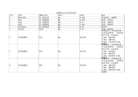 【湖南】湘潭建设工程材料价格信息（2014年10月）_材料价格信息_土木在线