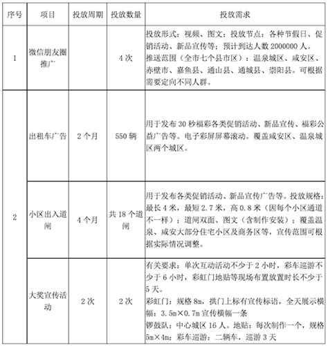 询价公告（咸宁管理站2023年度媒体和宣传服务采购项目）|湖北福彩官方网站